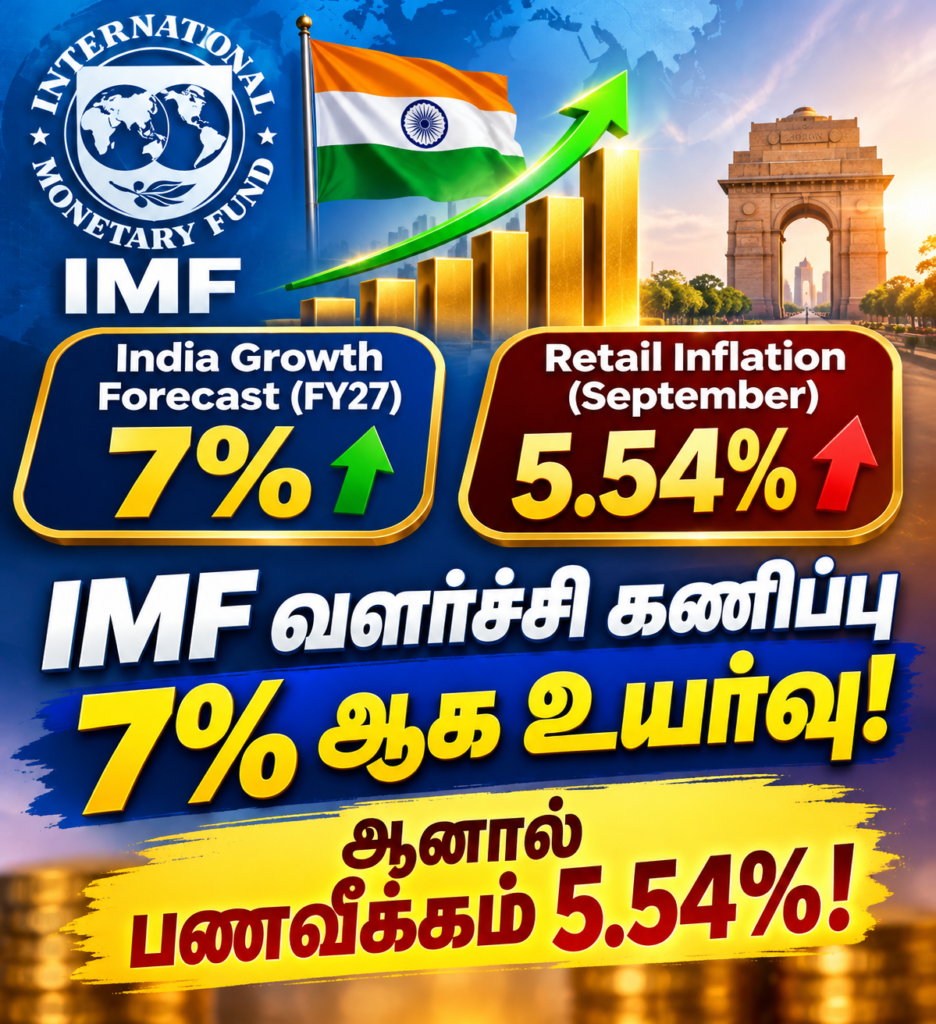இந்தியாவின் வளர்ச்சி 7% ஆக உயர்வு! ஆனால் பணவீக்கம் மக்களைப் பாதிக்குமா?